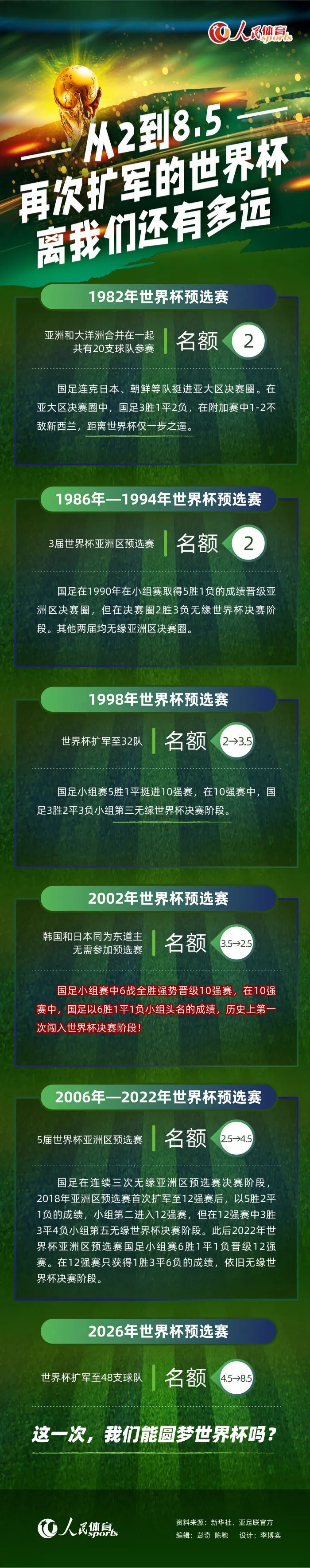 在转会失败后，帕利尼亚需要重新振作起来，他在富勒姆的合同有了改变，但如果与拜仁签约，情况可能更好。